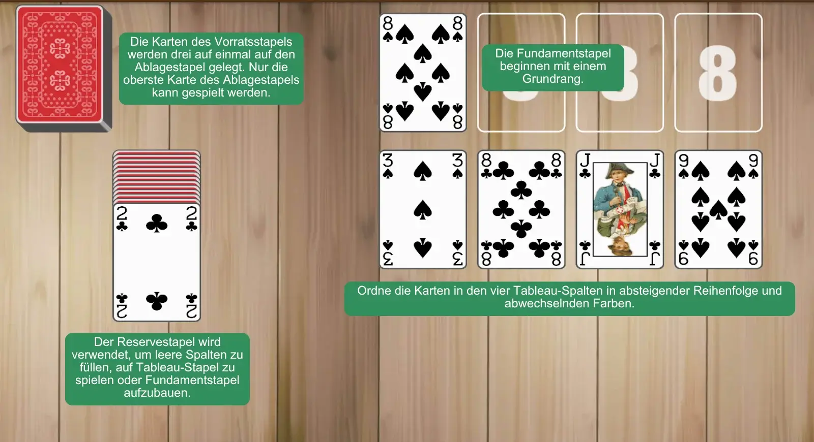 Canfield Solitär Aufbau